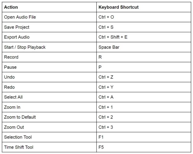 audacity keyboard shortcuts pdf