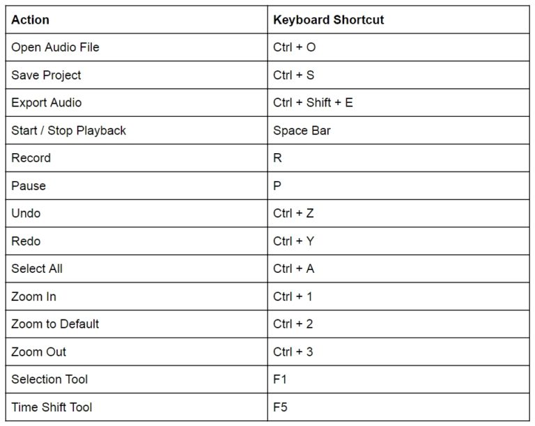 Best Audacity Podcast Editing and Recording Settings - 17 Tips