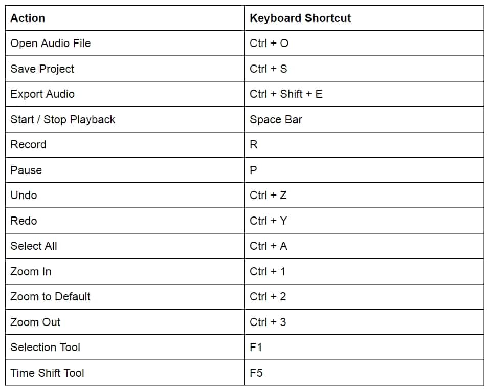 Best Audacity Podcast Editing and Recording Settings - 17 Tips