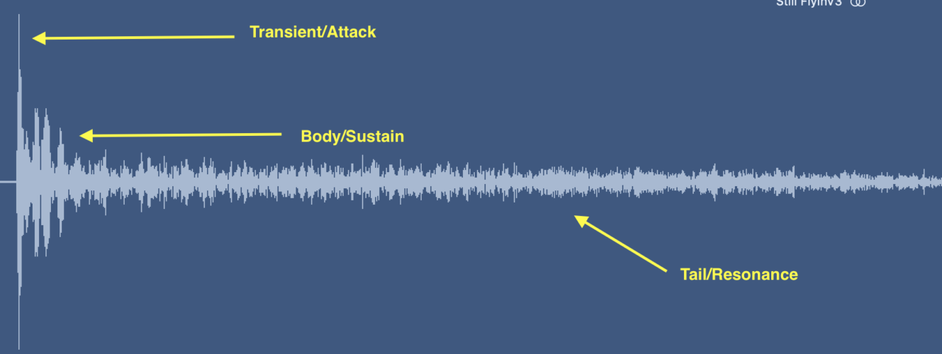 get creative with compression