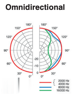 AKG 414 PP Omni