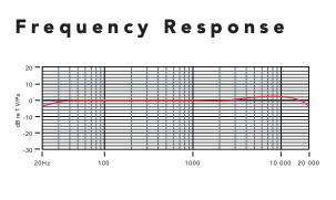 Frequency response