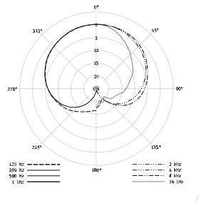 Neumann 184 PP