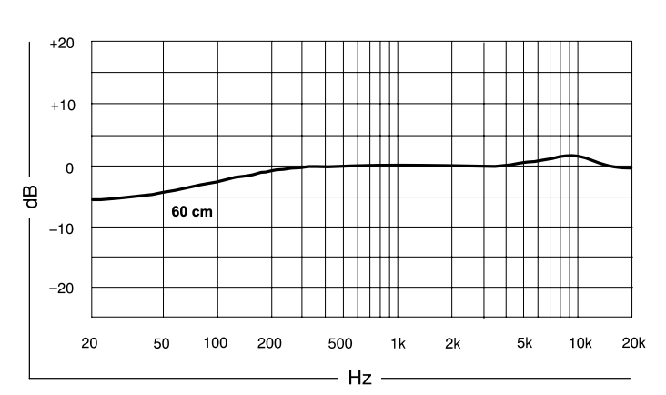 Shure KSM137 FR