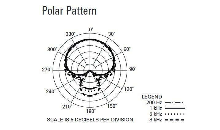 atr2500x polar pattern