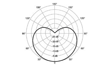 mv5c polar pattern